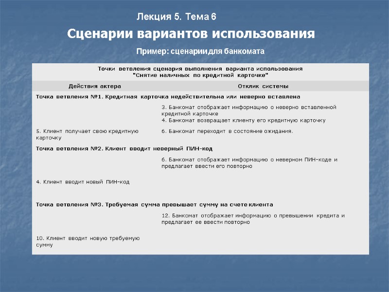 Лекция 5. Тема 6 Сценарии вариантов использования    Пример: сценарии для банкомата